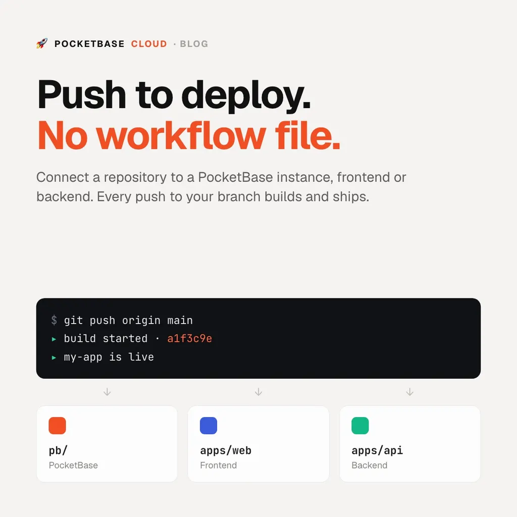 Deploy from GitHub on Every Push — No Workflow File