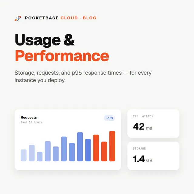 Usage & Performance Metrics for Every PocketBase Instance