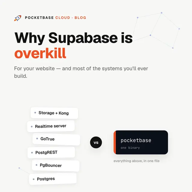 Why Supabase is Overkill for Your Website (and Most Systems)